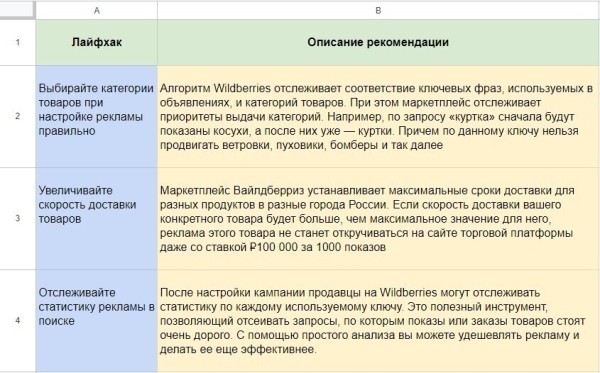Реклама на Wildberries: подробный обзор, как лучше продвигать товары на маркетплейсе             
                    Реклама на Wildberries: подробный обзор, как лучше продвигать товары на маркетплейсе