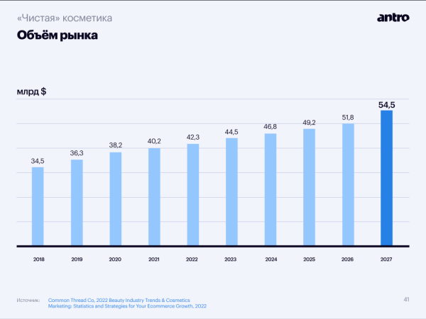 
                    Тренды бьюти-ритейла, часть первая: «чистая» и эко-косметика захватывают рынок            