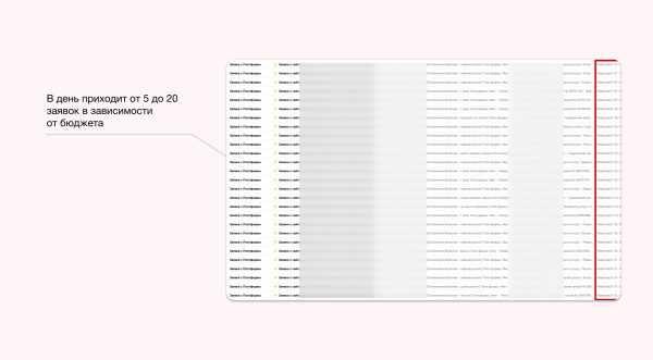 
                    Как мы сделали +2 500 000 ₽/мес выручки клиенту по остеклению балконов, лоджий и беседок            