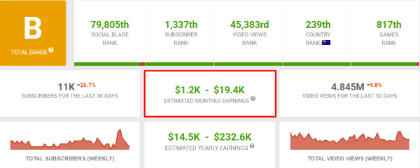 YouTube идеальный старт для бизнеса в 2023 году с нуля             
                    YouTube идеальный старт для бизнеса в 2023 году с нуля