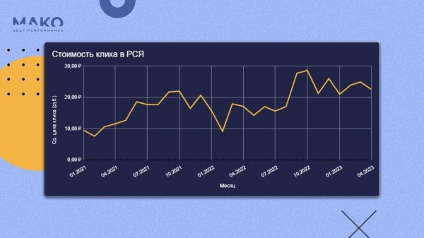Как интернет-магазину выжить в дикой конкуренции с маркетплейсами и увеличить доход в 3 раза
Как интернет-магазину выжить в дикой конкуренции с маркетплейсами и увеличить доход в 3 раза