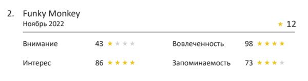 Fantola, Rich или Funky Monkey: лучшая реклама напитков