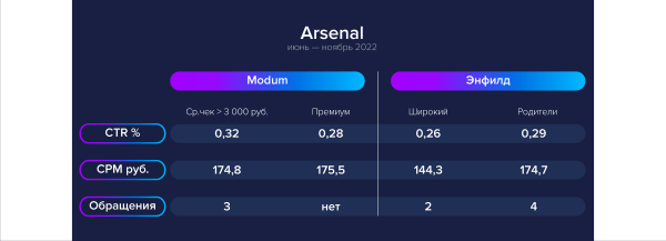 
                    Продвигаем квартиры на Ozon: медийная реклама недвижимости на маркетплейсе            