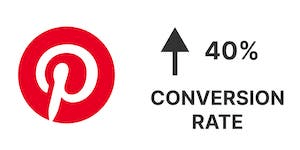 Решающий фактор для вашего бизнеса в 2023: скорость загрузки сайта
Решающий фактор для вашего бизнеса в 2023: скорость загрузки сайта