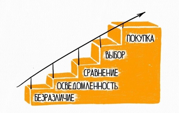 Как с помощью таргетированной рекламы продать всю новую коллекцию в шоурумах?             
                    Как с помощью таргетированной рекламы продать всю новую коллекцию в шоурумах?