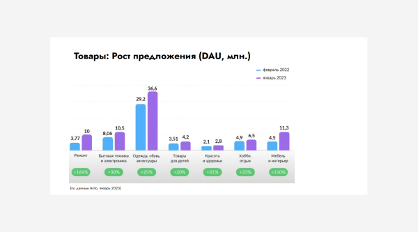 
                    Вы еще не на Авито? Тогда мы идем к вам!            
