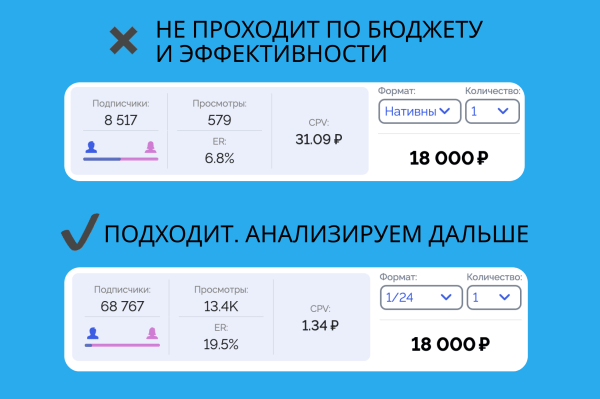 
                    Гайд по рекламе в Телеграм. Как не попасть на мошенников и привлечь лидов?            