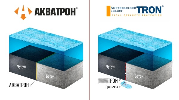 
                    Как российский состав для гидроизоляции бетона конкурирует с американским аналогом без дорогой рекламы и пафоса            