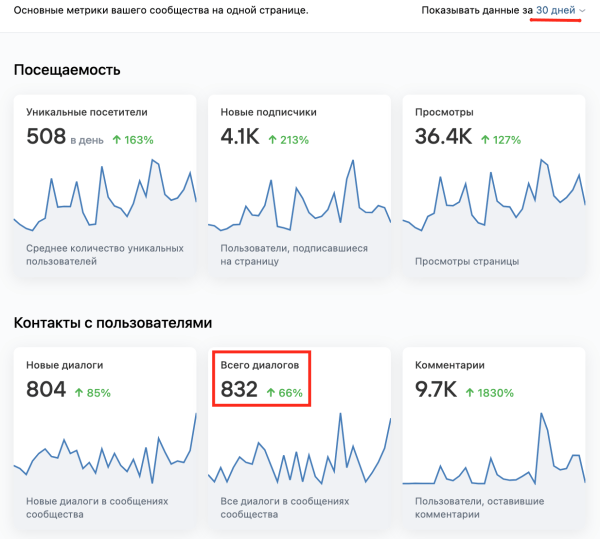 Недорогая товарка с окупаемостью более 500%. Реклама ВКонтакте             
                    Недорогая товарка с окупаемостью более 500%. Реклама ВКонтакте