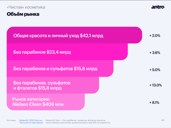 
                    Тренды бьюти-ритейла, часть первая: «чистая» и эко-косметика захватывают рынок            