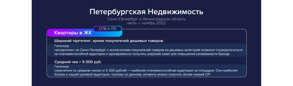 
                    Продвигаем квартиры на Ozon: медийная реклама недвижимости на маркетплейсе            