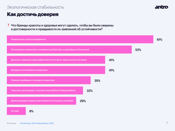 
                    Тренды бьюти-ритейла, часть первая: «чистая» и эко-косметика захватывают рынок            