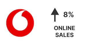 Решающий фактор для вашего бизнеса в 2023: скорость загрузки сайта
Решающий фактор для вашего бизнеса в 2023: скорость загрузки сайта