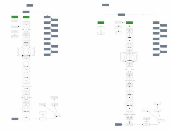 
                    Готовая воронка продаж с конверсией до 37% для мебельной ниши: кухни на заказ            