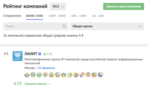 Самая полная подборка конкурсов и рейтингов для digital-компании
Самая полная подборка конкурсов и рейтингов для digital-компании