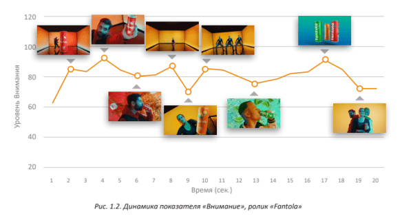 Fantola, Rich или Funky Monkey: лучшая реклама напитков
