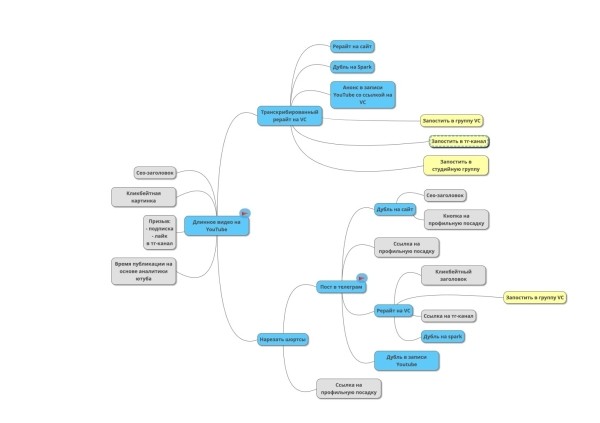 Как мы внедрили у себя ChatGPT             
                    Как мы внедрили у себя ChatGPT