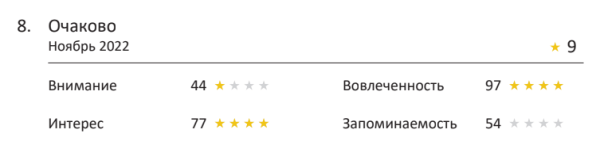 Fantola, Rich или Funky Monkey: лучшая реклама напитков