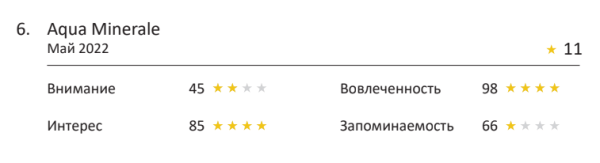 Fantola, Rich или Funky Monkey: лучшая реклама напитков