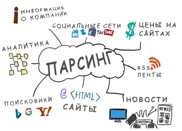 
                    2023 год: как преуспеть в парсинге сайтов и заработать все деньги мира (а это не просто)?            