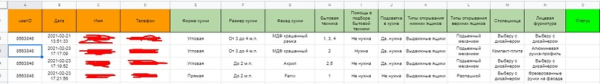 
                    Готовая воронка продаж с конверсией до 37% для мебельной ниши: кухни на заказ            