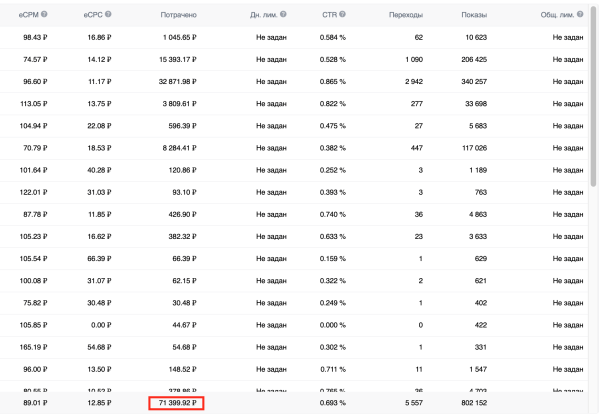 Недорогая товарка с окупаемостью более 500%. Реклама ВКонтакте             
                    Недорогая товарка с окупаемостью более 500%. Реклама ВКонтакте