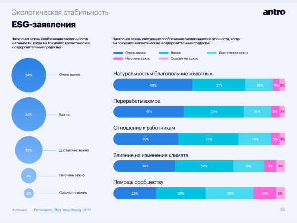 
                    Тренды бьюти-ритейла, часть первая: «чистая» и эко-косметика захватывают рынок            