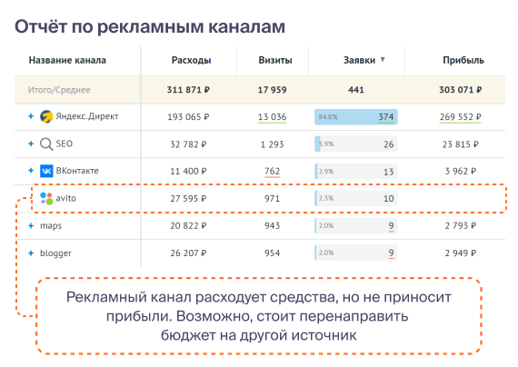 
                    Как мы сделали +2 500 000 ₽/мес выручки клиенту по остеклению балконов, лоджий и беседок            