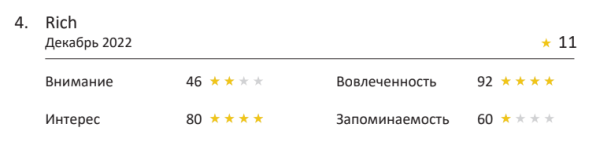 Fantola, Rich или Funky Monkey: лучшая реклама напитков