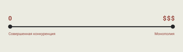 
                    Расширить рыночное предложение и стать монополистом            