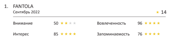 Fantola, Rich или Funky Monkey: лучшая реклама напитков