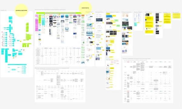 
                    Как сделать продающий сайт для b2b: правило первого экрана и еще 10 принципов            