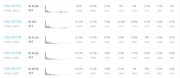 
                    Гайд по рекламе в Телеграм. Как не попасть на мошенников и привлечь лидов?            