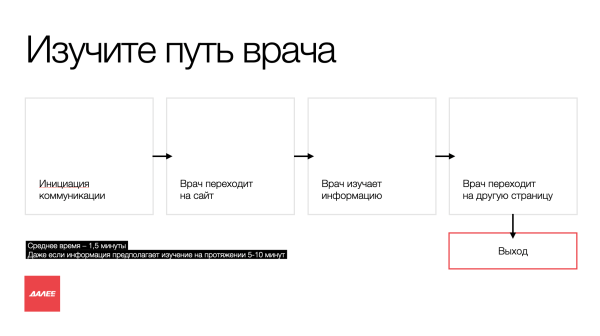 
                    Кто и как продвигает фарму в диджитале? Разбираем аналитику рынка, смотрим в сторону ecom и препарируем сегмент врачей            