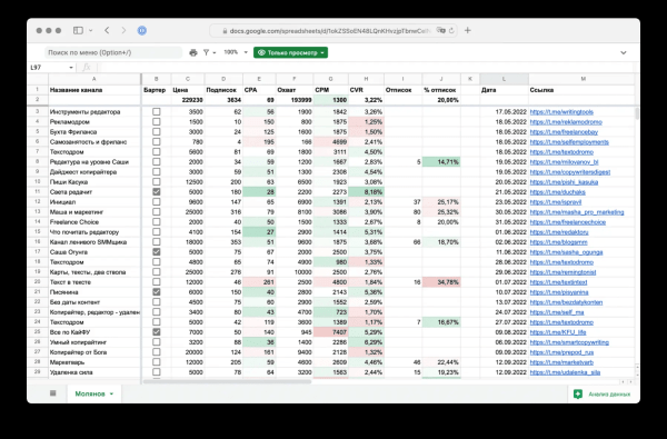 
                    Интервью с Павлом Моляновым, руководителем агентства контент-маркетинга «Сделаем»            