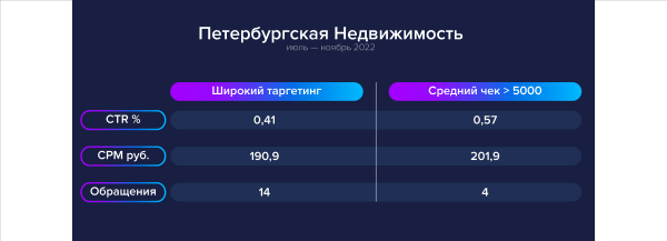 
                    Продвигаем квартиры на Ozon: медийная реклама недвижимости на маркетплейсе            
