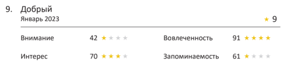 Fantola, Rich или Funky Monkey: лучшая реклама напитков