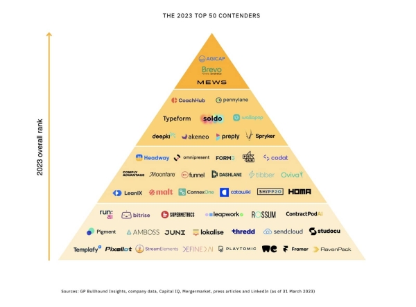 Headway вошел в 50 лучших стартапов Европы с потенциалом стать «единорогом» за два года