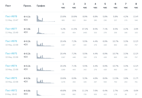 
                    Гайд по рекламе в Телеграм. Как не попасть на мошенников и привлечь лидов?            