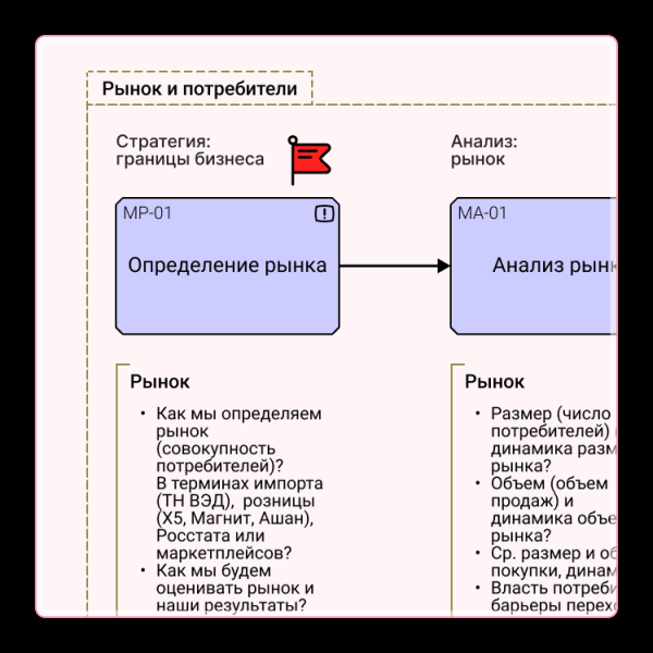 
                    Стратегия бизнеса — документ            