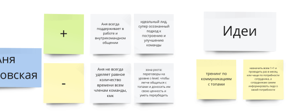 
                    Огненная командная ретроспектива с обратной связью каждому            