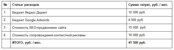 
                    Не я дурак, а они! Как я заработал 100% от вложенных в рекламу денег, когда понял, какие отчеты мне нужны            