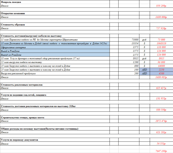 
                    Hello, Dubai. 217 контактов за 7 647 198 рублей: опыт проведения выставки в мае 2023            
