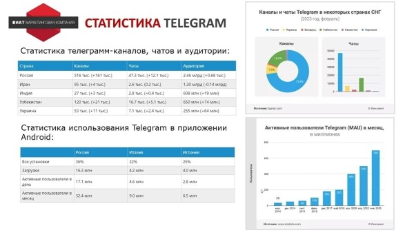 
                    Ищем оправдание — зачем продвигать Telegram-канал бизнесу без охватов и монетизации            
