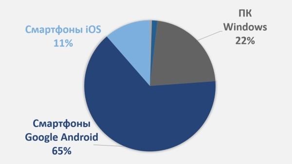 Как заблокировать фродовый трафик с помощью Метрики и Директа: подробный гайд             
                    Как заблокировать фродовый трафик с помощью Метрики и Директа: подробный гайд