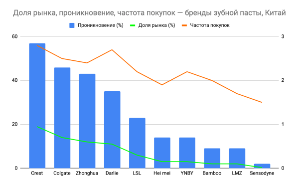 Почему нельзя фокусироваться только на текущих клиентах, или о законе двойного риска
Почему нельзя фокусироваться только на текущих клиентах, или о законе двойного риска