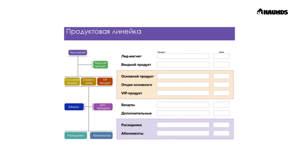 Продуктовая линейка для медицинских центров, салонов красоты и фитнес клубов             
                    Продуктовая линейка для медицинских центров, салонов красоты и фитнес клубов