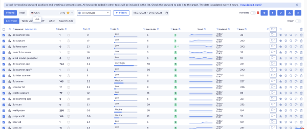 Как мы получили от 0 до 60.000 установок приложения в месяц по цене $0.03 за установку
Как мы получили от 0 до 60.000 установок приложения в месяц по цене $0.03 за установку