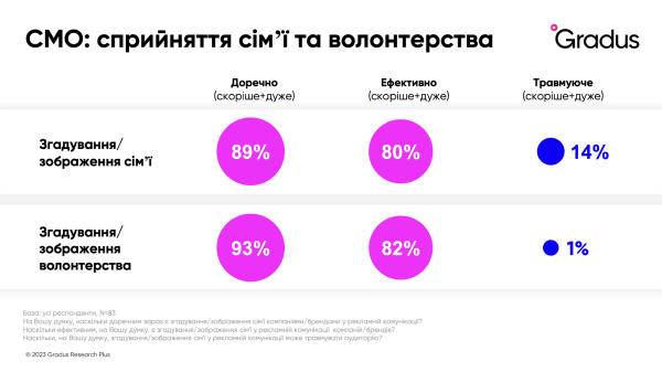 Красные линии в коммуникациях брендов во время войны: какими видят их маркетинг-директора и потребители? Красные линии в коммуникациях брендов во время войны: какими видят их маркетинг-директора и потребители?