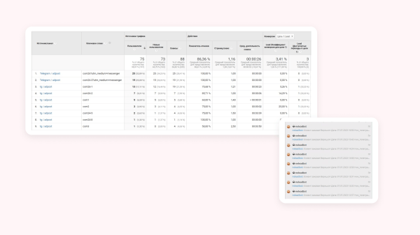 
                    Как привлекать трафик в Telegram без посевов и без 3000€ на счету — кейс от клиента Vitamin.tools            